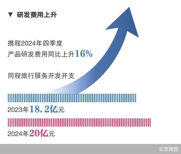 证券配资平台 在线旅游开卷AI 从技术工具化到标准化共建